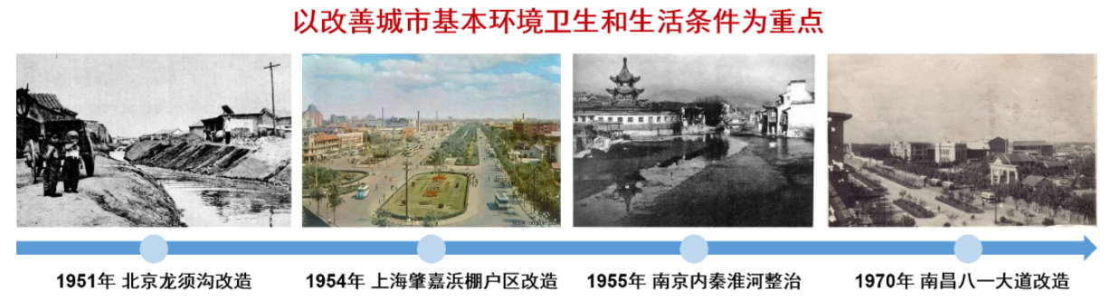 中国城市更新的发展与回顾-2.png